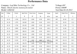 16inch electric motorcycle  motor performance data