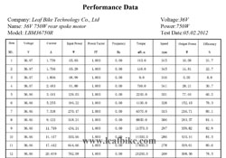 36V 750W rear spoke hub motor performance data