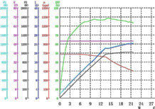 1000w hub motor curve