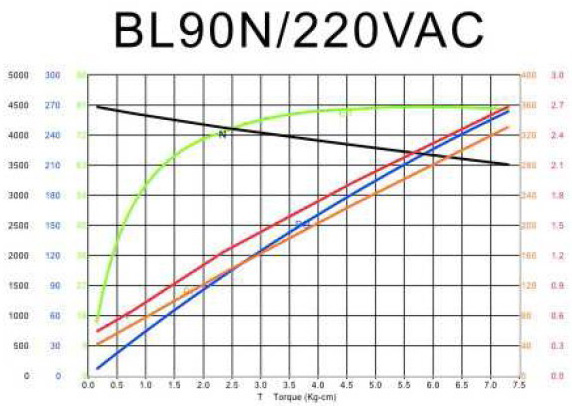 BLDC Motor - BL90N