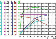 750w-electric-hub-motor-performance-data-curve