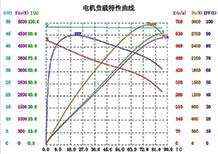 1500w hub motor curve