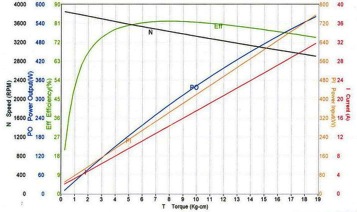 200W standard electric wheelchair motor - RIGHT