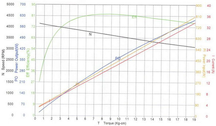 350W electric scooter motor
