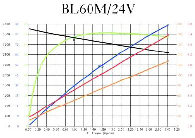 BLDC Motor - BL60M