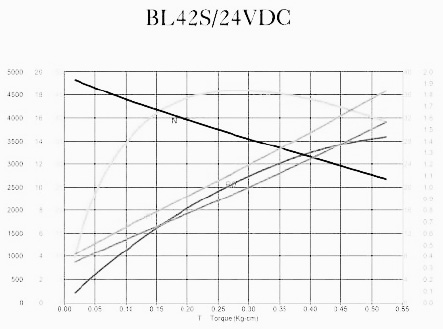 BLDC Motor - BL42S