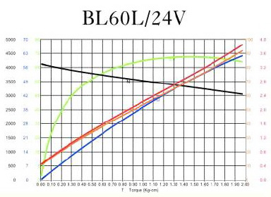 BLDC Motor - BL60L