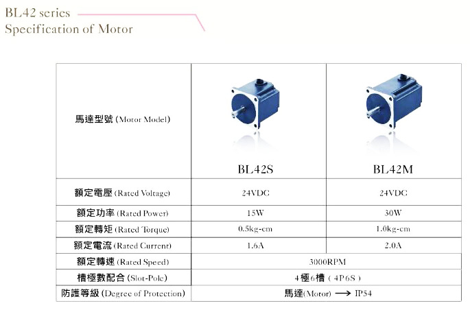 BLDC Motor - BL42S